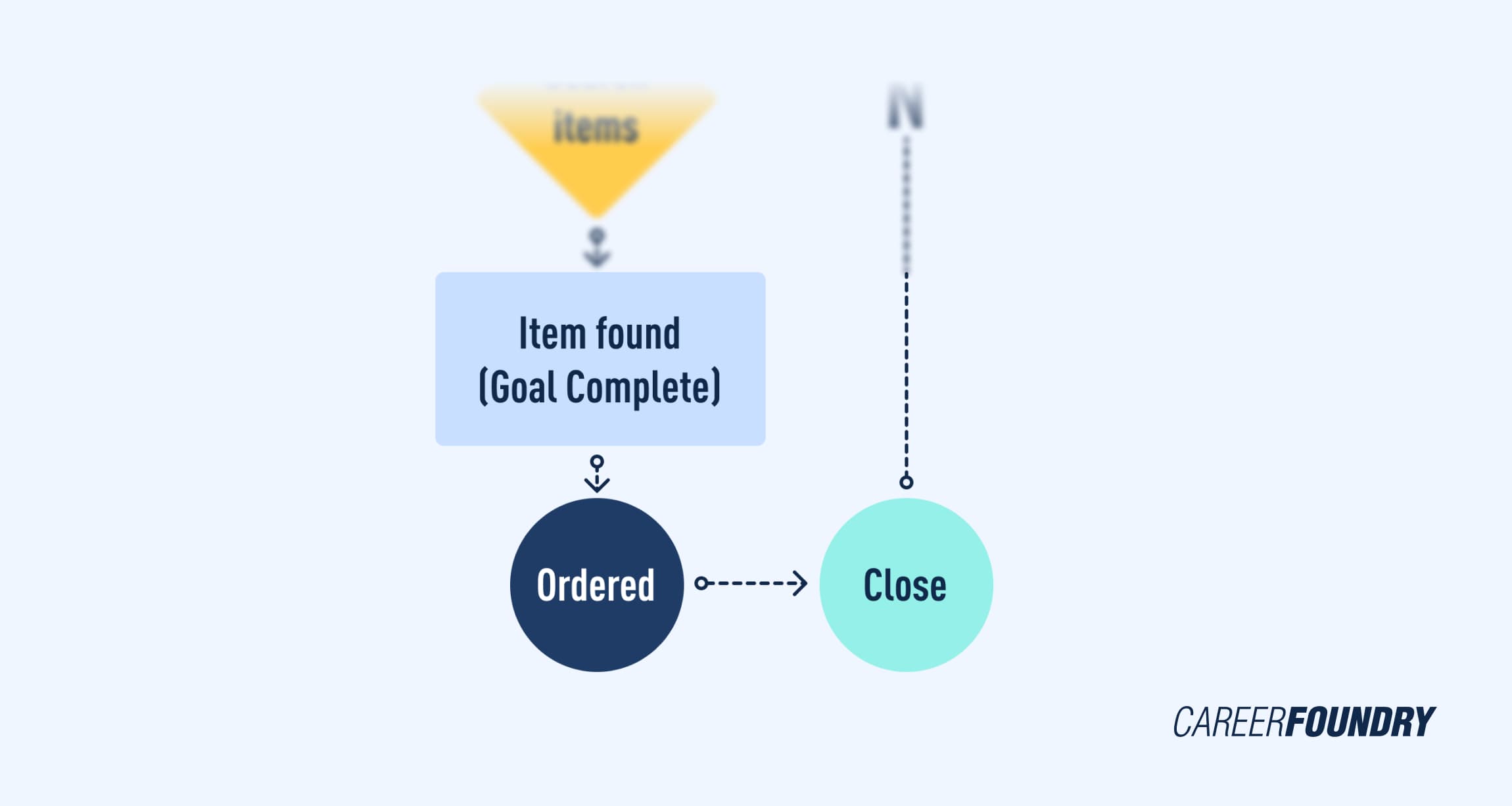 User flow diagram — what it is, why it's important, and how to