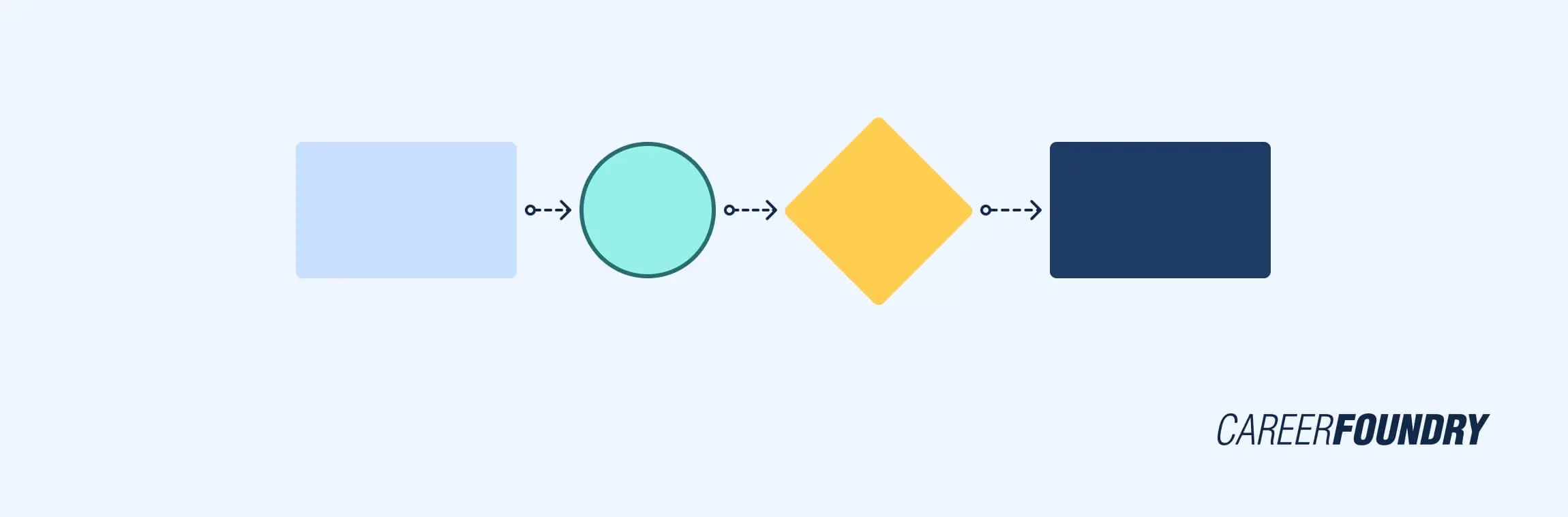 illustration of user flow 