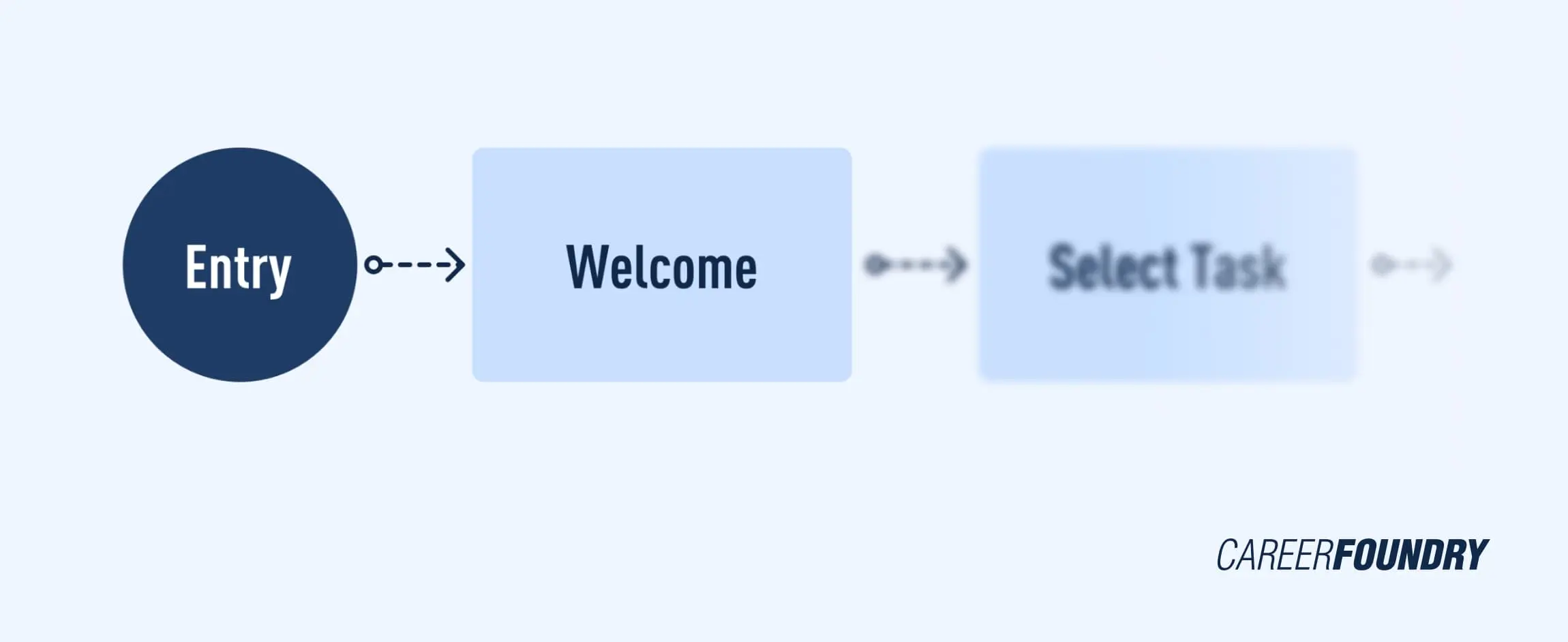 illustration of the first stage of a user flow 