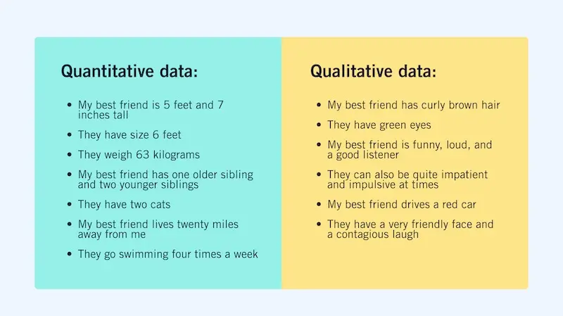 Table comparing examples of qualitative and quantitative data
