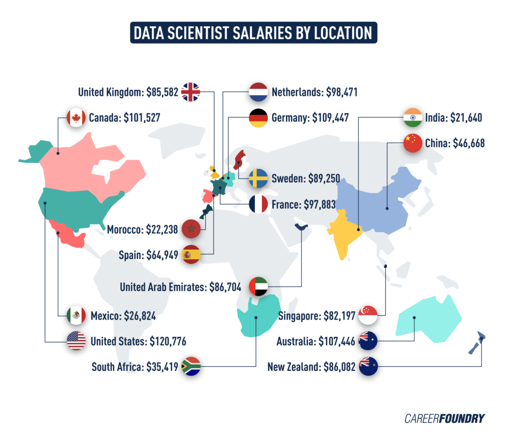 Data scientist salaries listed by location worldwide