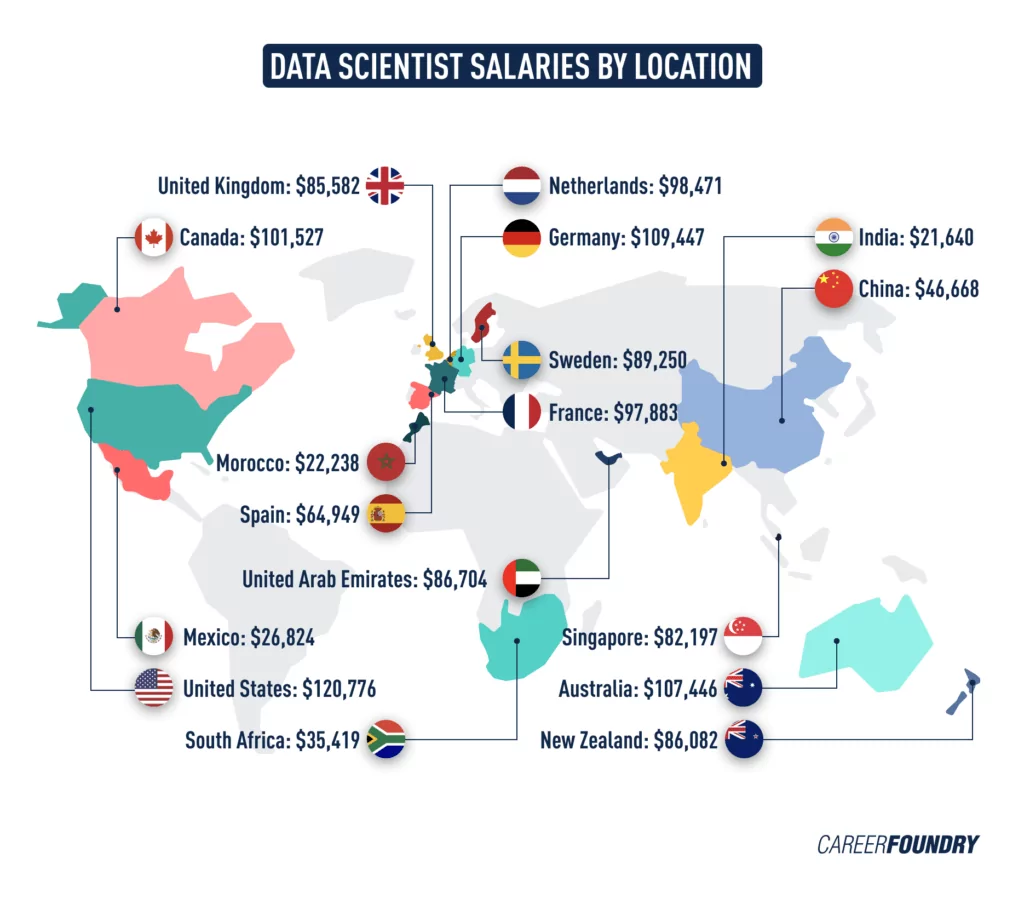 what-is-the-typical-data-scientist-salary-2023-guide