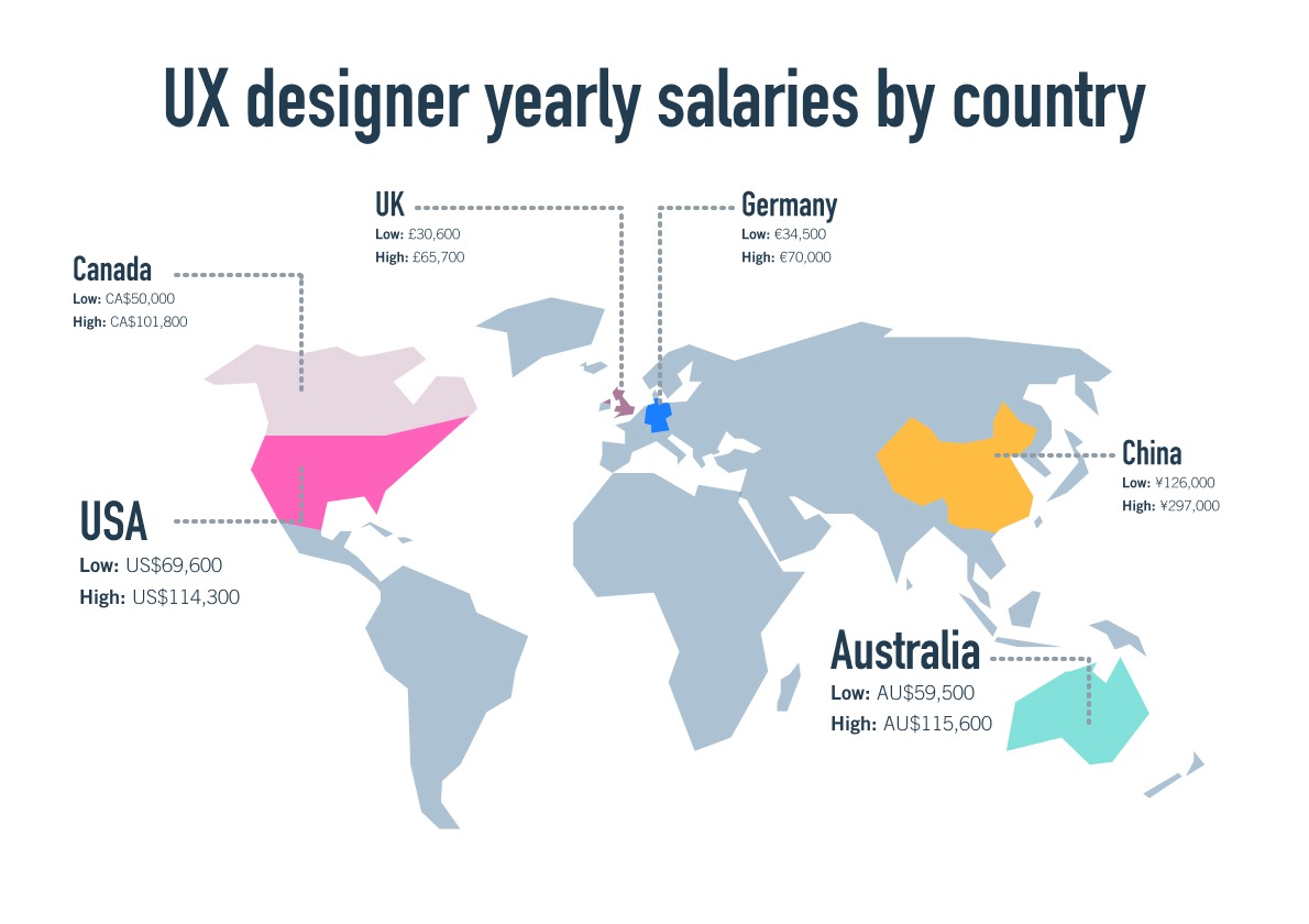 A map of average UX designer salaries around the world