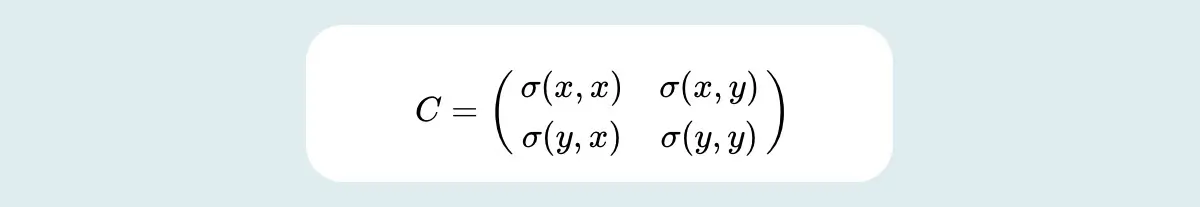The formula used to calculate the covariance matrix for two-dimensional data
