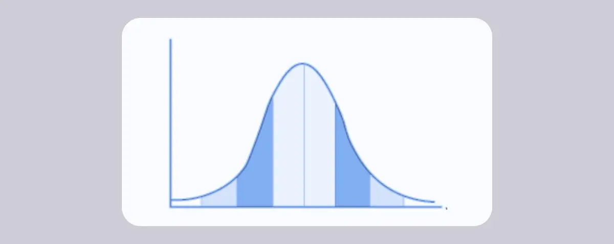 A normally distributed, bell-shaped graph