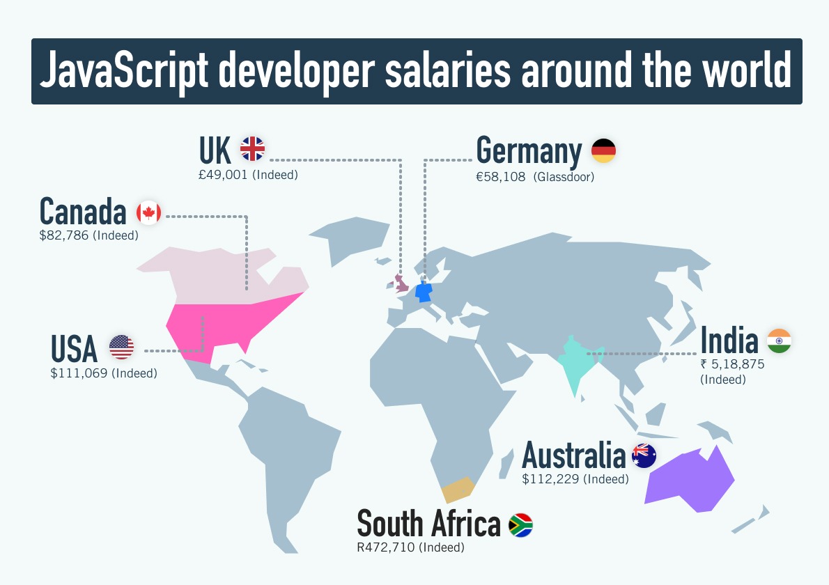 Graphic illustrating JavaScript developer salaries across the world.