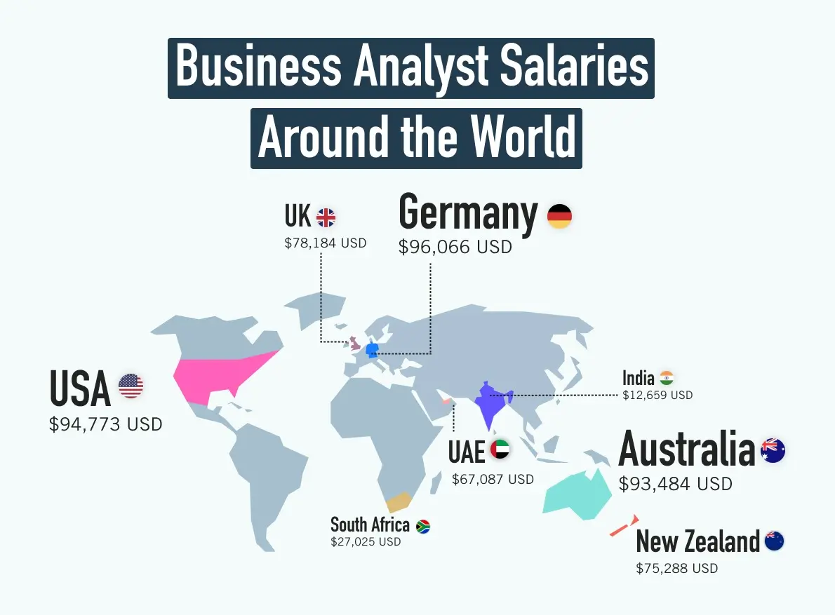 An annotated map showing the average business analyst salary in different locations around the world