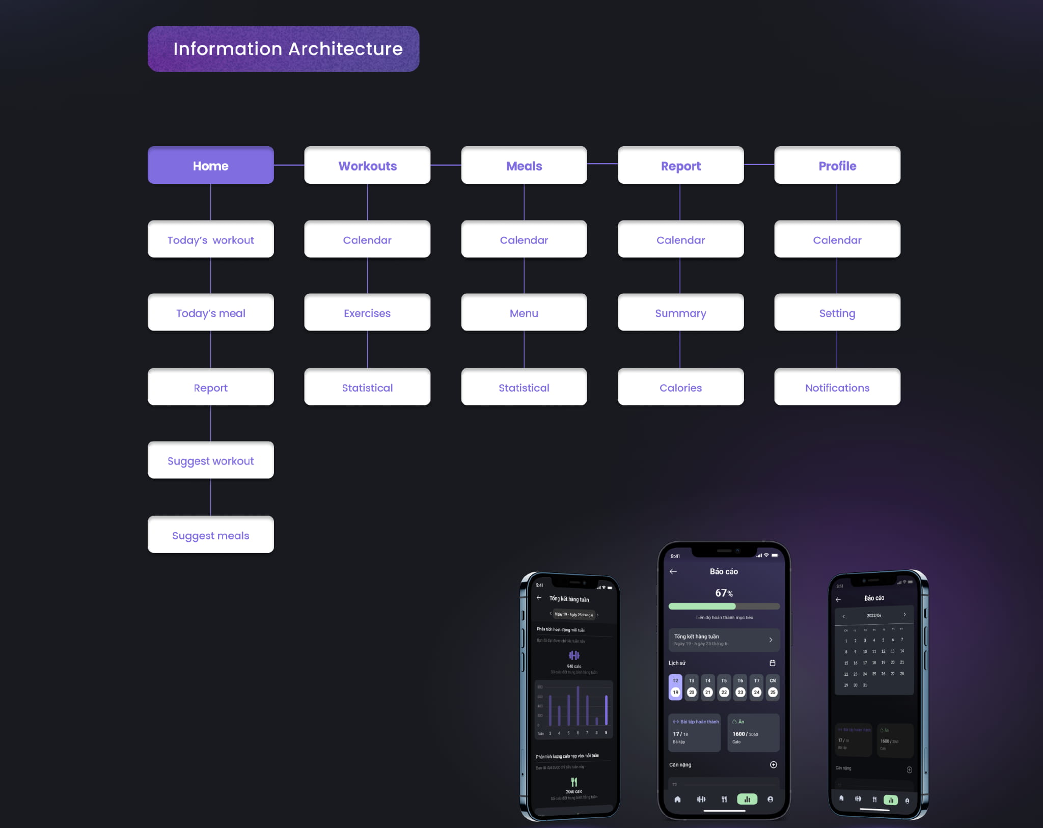 10 Steps To A Perfect UX Portfolio - UX Mastery