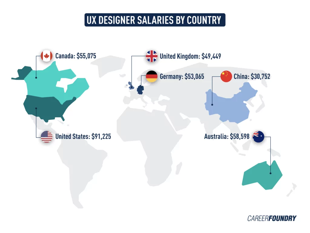 A world map listing the average UX designer salary in different locations