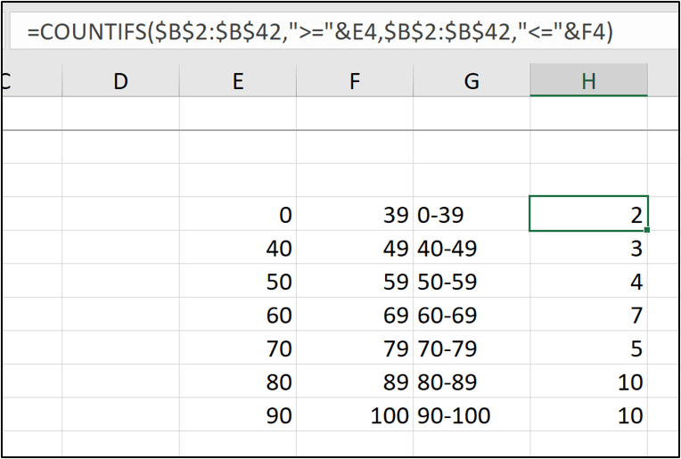 An Excel spreadsheet with data and a formula typed into the formula bar