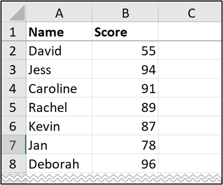 Two rows of data in an Excel spreadsheet