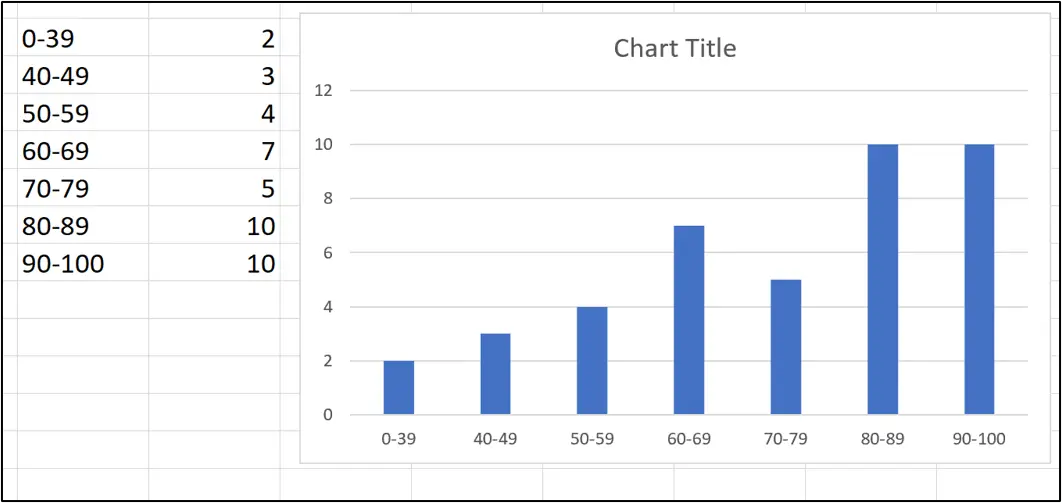 How to Create a Histogram in Excel [Step by Step Guide]