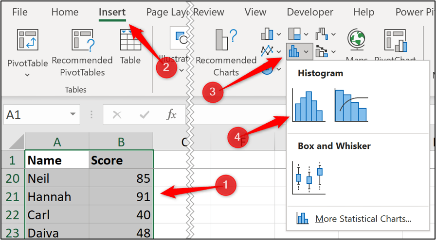 An annotated diagram showing how to create a histogram in Excel