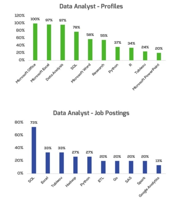 Entry Level Data Analyst Job Requirements