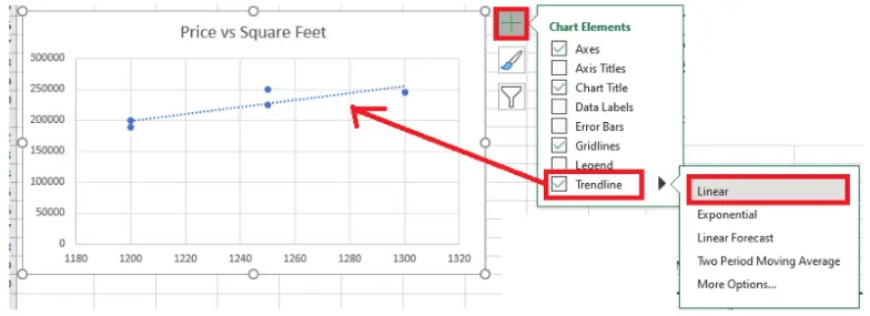 Screenshot of a scatter graph showing Price versus SquareFeet with an arrow highlighting which Excel function creates the trendline