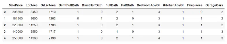 7DataFrame Screenshot of the 'train' dataframe in Python