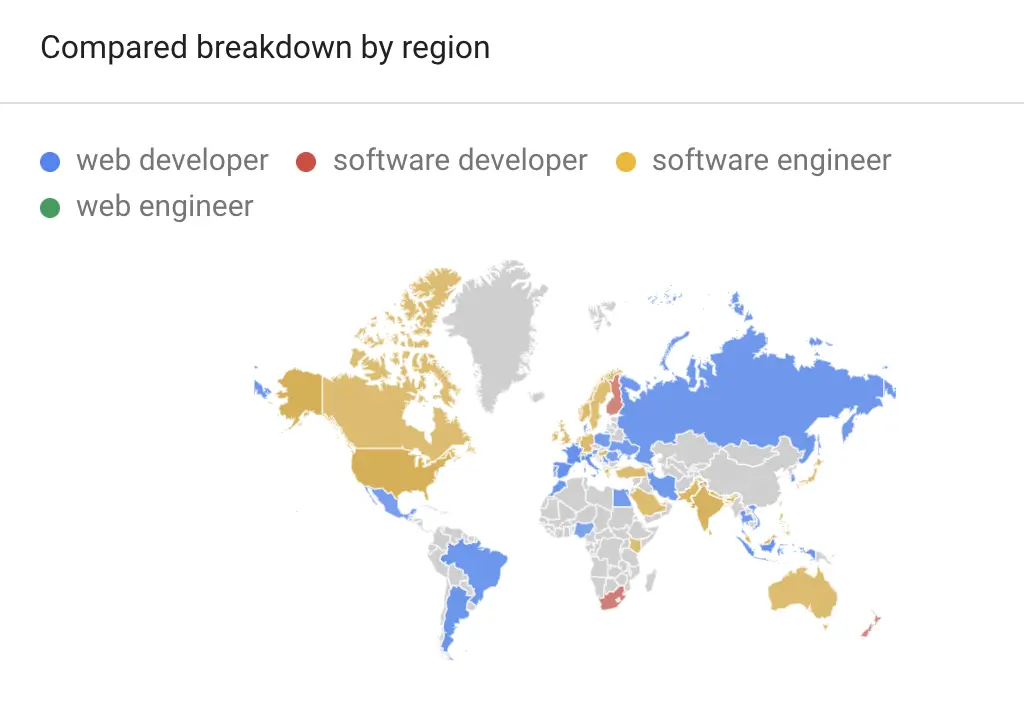 longdesc="Google Trends graphic showing the popularity of the search terms web developer, software engineer, software developer, and web engineer."