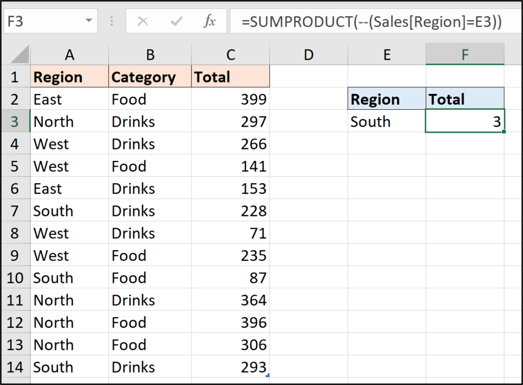 How to Use the SUMPRODUCT Function in Excel [Guide]