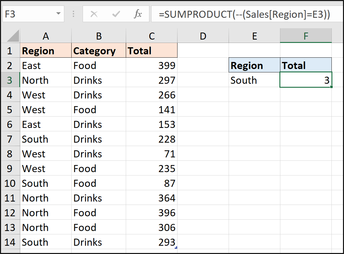 How to Use the SUMPRODUCT Function in Excel [Guide]