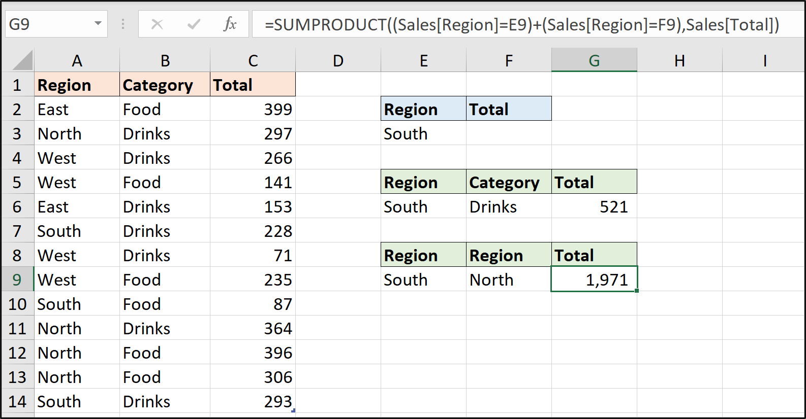 The or logic being used with the SUMPRODUCT function in Excel