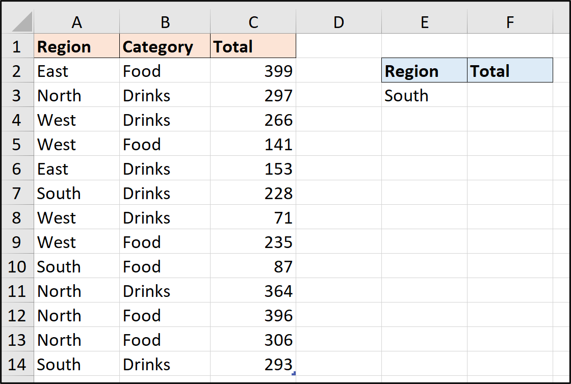 Two columns of data in an Excel worksheet