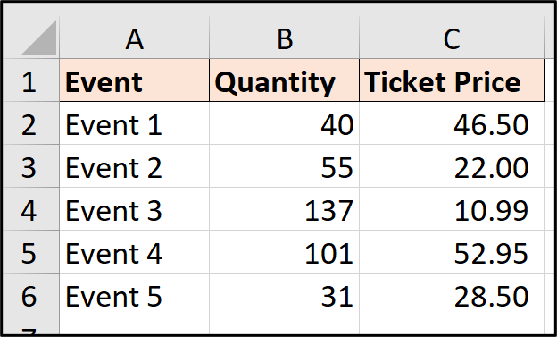 A simple set of data in an Excel worksheet