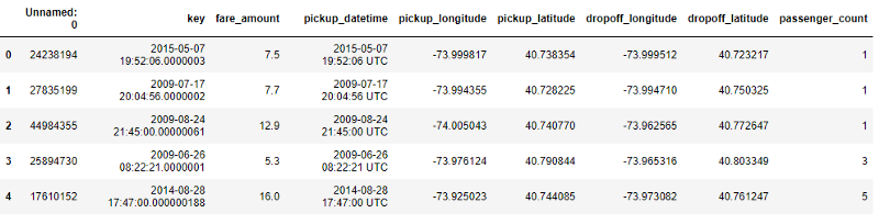 How To Find Outliers Using Python [Step-by-Step Guide]