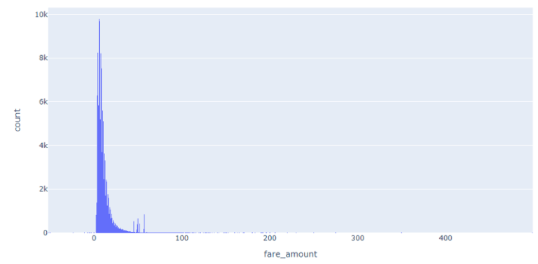 How To Find Outliers Using Python [Step-by-Step Guide]