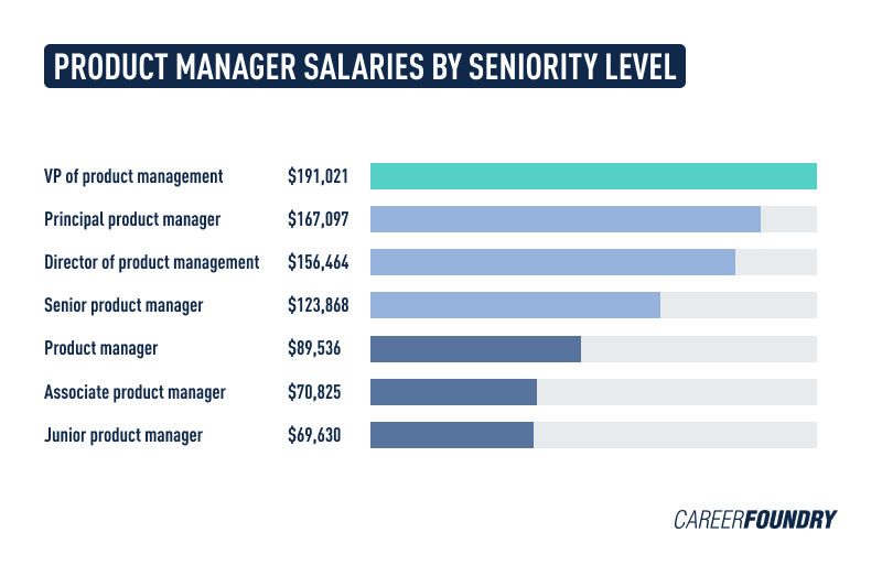 Machine Learning Engineer Salary-The Ultimate Guide for 2023