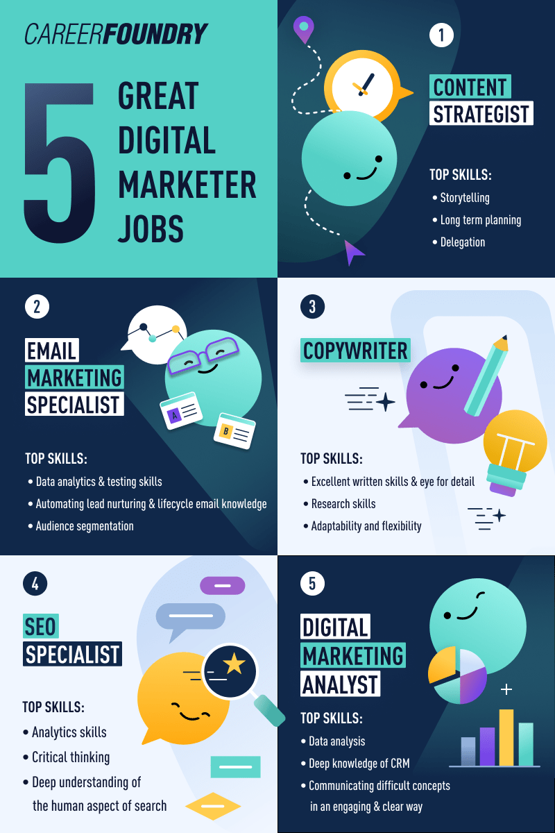 There are so many great digital marketing jobs out there that are attainable with a digital marketing qualification!