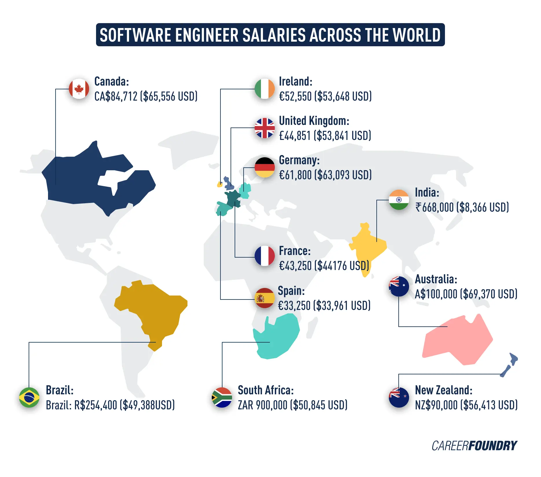 travel software engineer salary