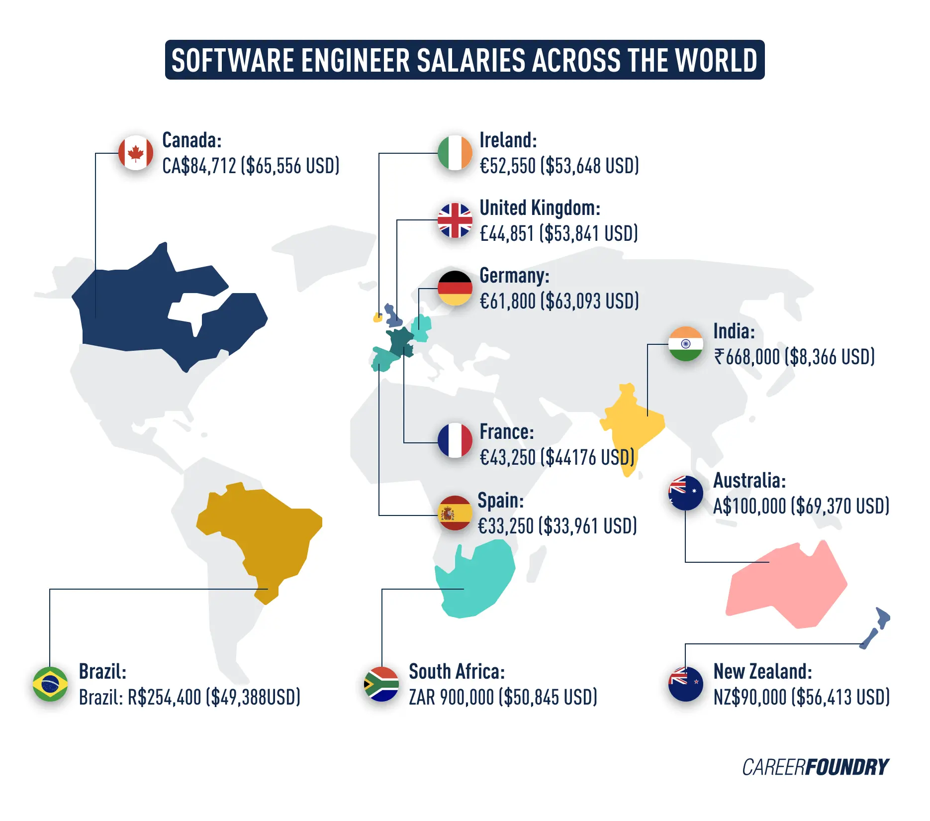 food-technology-salary-per-month-in-india-food-scientist-average-salary