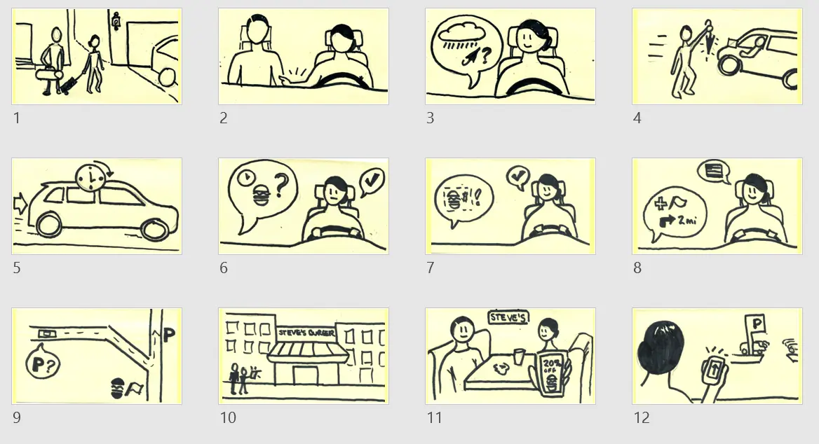 Thumbnail storyboard example showing the outline of a storyboard, in 12 frames.
