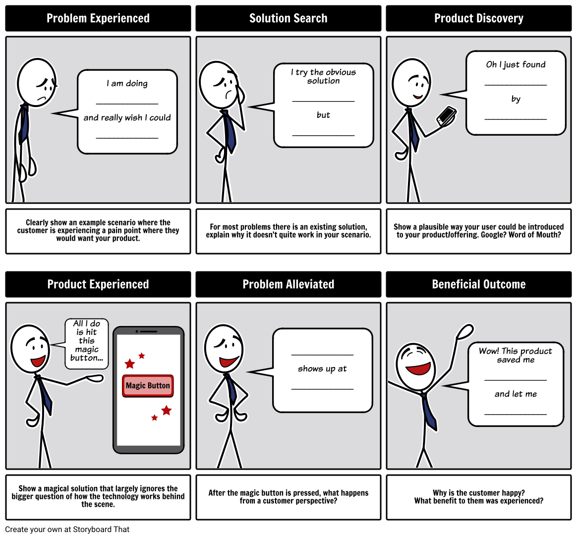 Traditional storyboard example, using a cartoon in 6 frames to illustrate the product solution benefit.