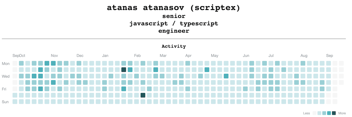 Some of the top software projects in Roweb's portfolio 