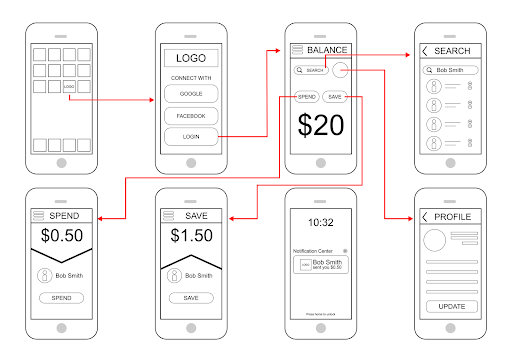 Storyboard example of a wireframe showing an app screen.