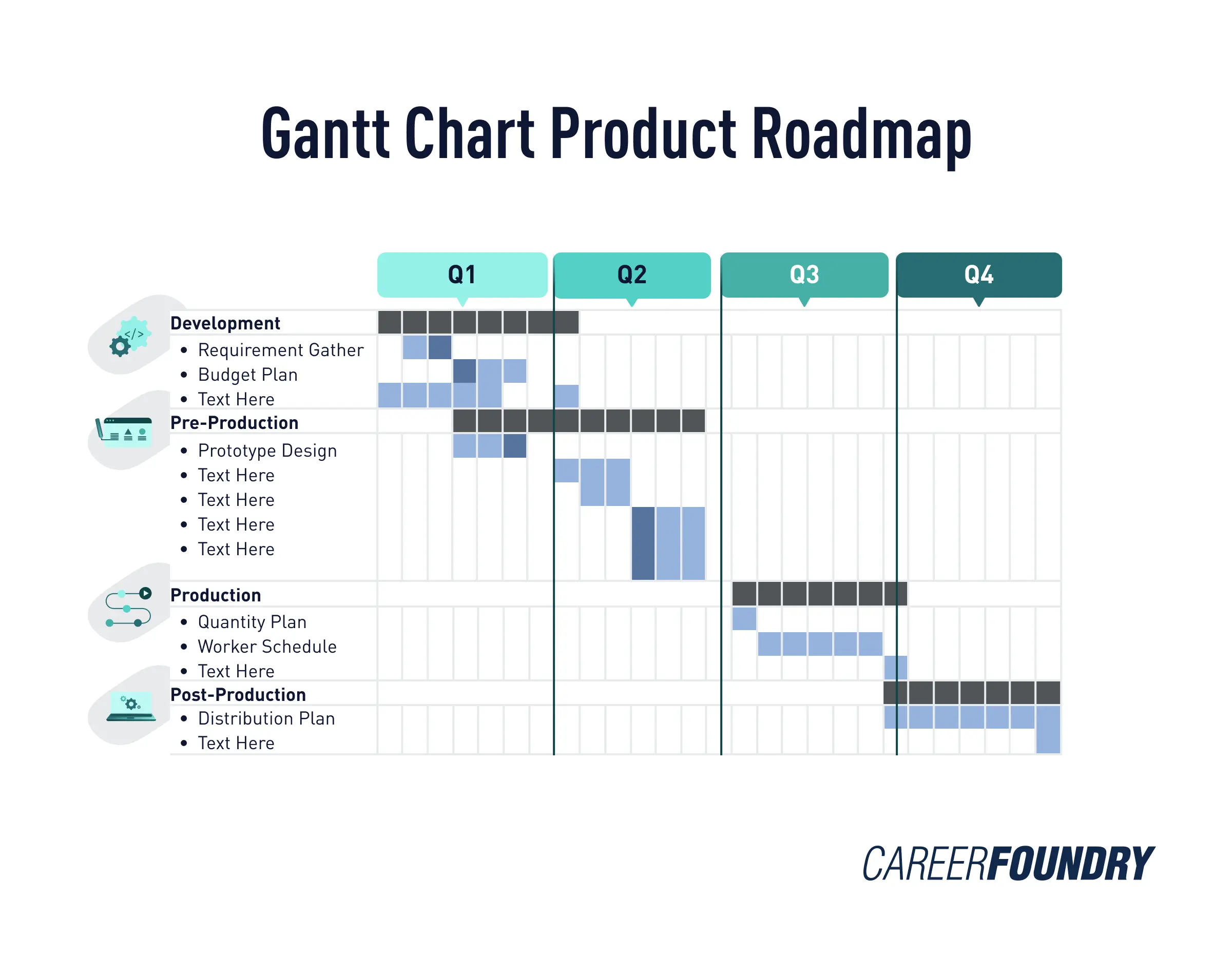 An example of a Gantt chart for a product roadmap.