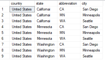 Data transformation tutorial: showing a table in the "perform" stage of the process