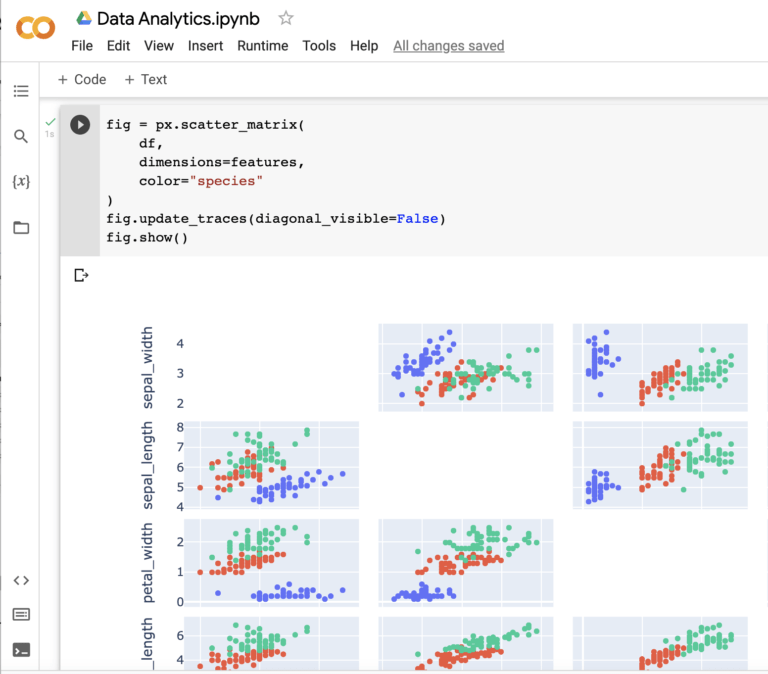 Jupyter Notebook Tutorial [Data Analytics for Beginners]