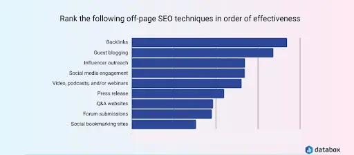 off page seo 2