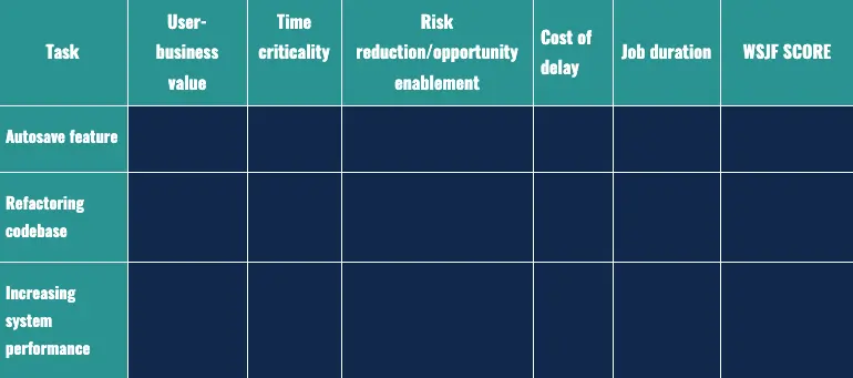 A blank WSJF prioritization table.