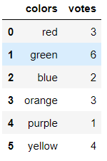pandas python tutorial 8