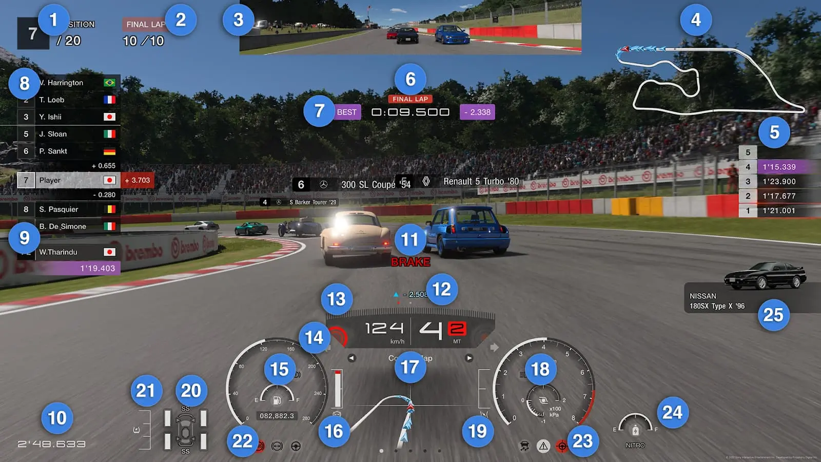 A screenshot of Gran Turismo 7, famous for its complex HUD 