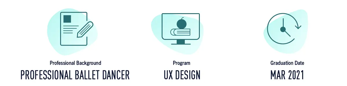A UX design portfolio project by CareerFoundry graduate, Daniel Cho 