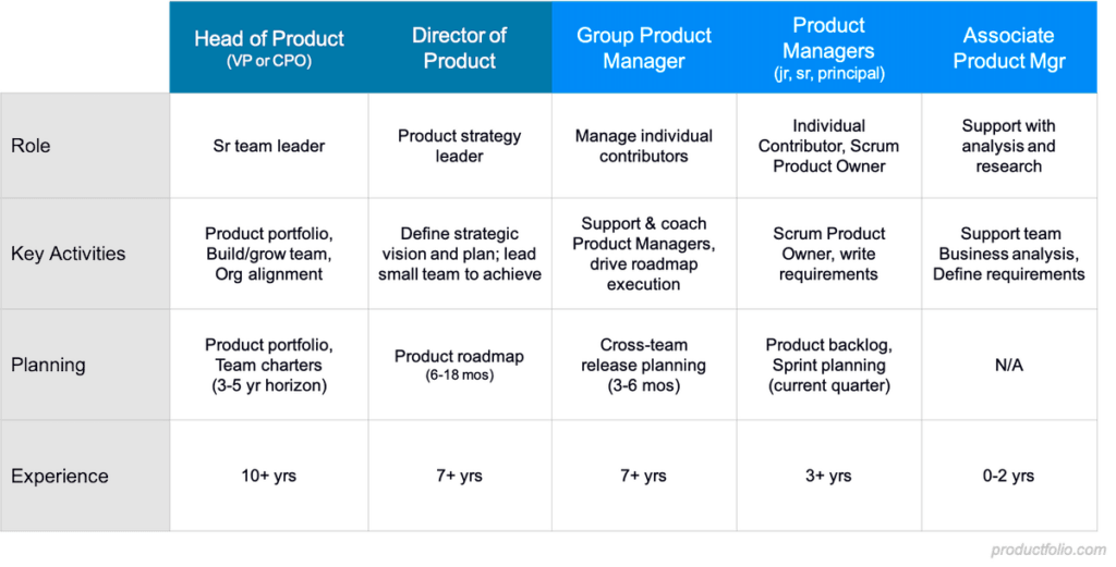 What Does a Principal Product Manager Do? A Beginner’s Guide