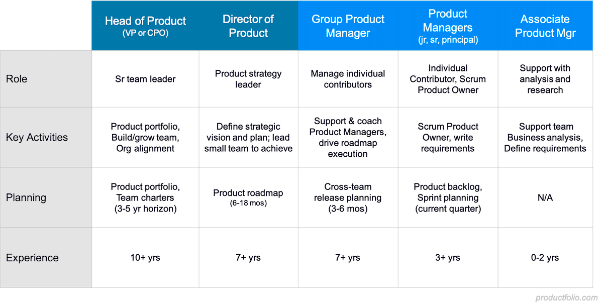 Junior product manager. Chief product Officer. Led products. CPO или cmo должность. Adobe product Manager salary.