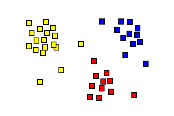 Example of a cluster analysis graph.