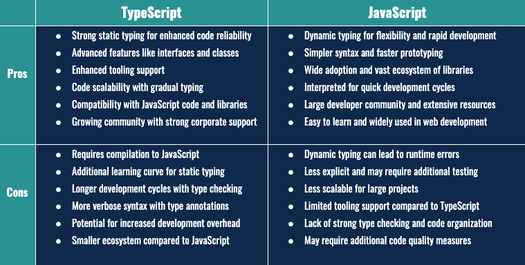 TypeScript vs. JavaScript [Pros / cons]