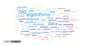 NLP Algorithms: A Beginner's Guide For 2024