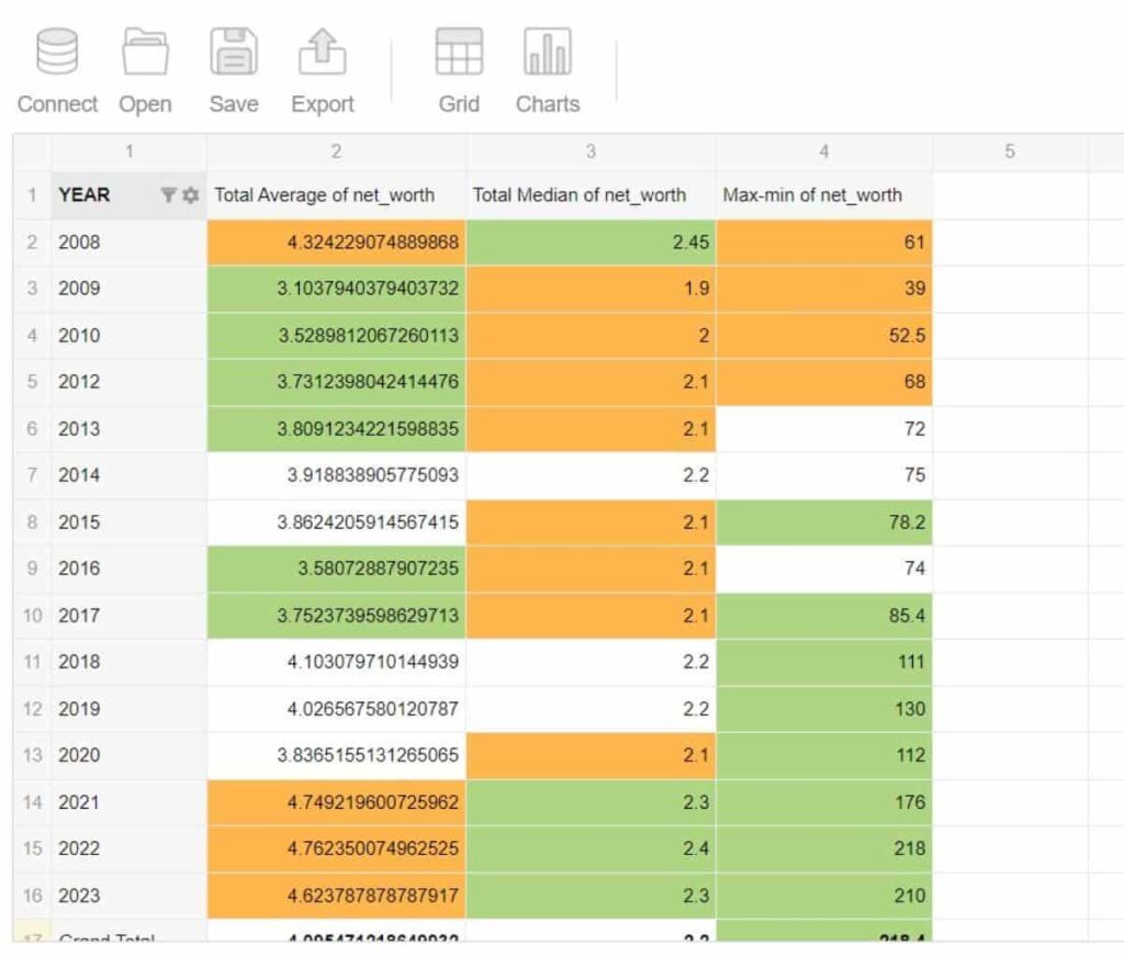 3 AI Tools To Empower Your Data Analytics Workflow